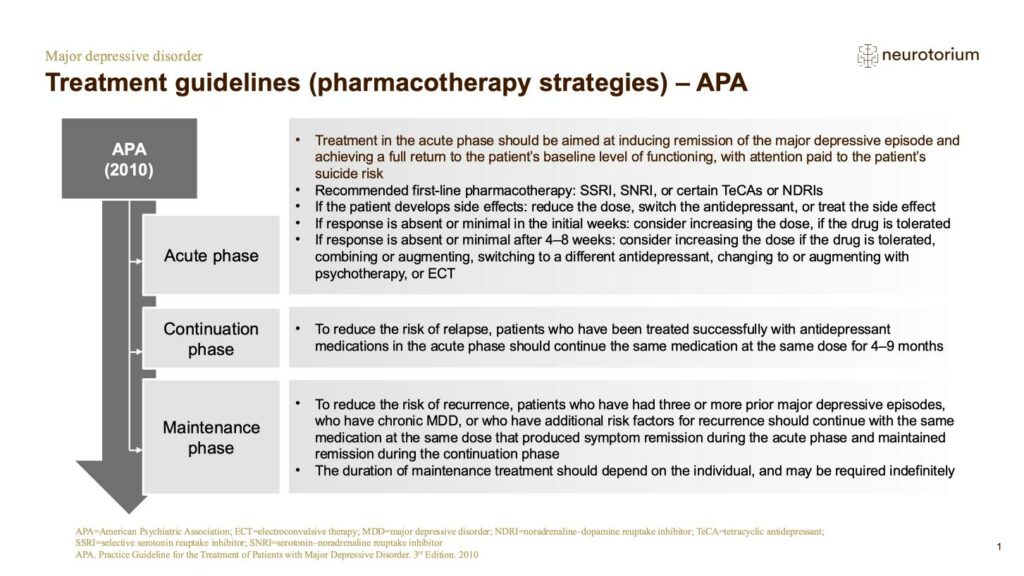 Treatment guidelines (pharmacotherapy strategies) – APA